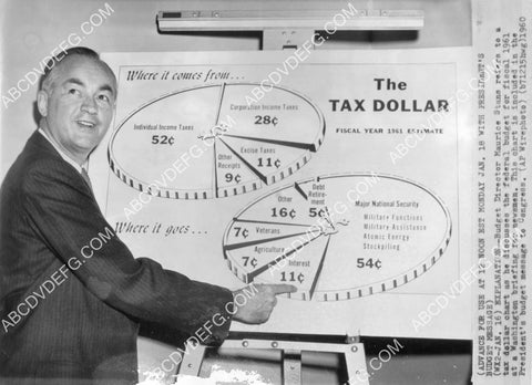 1960 U.S. budget director Maurice Stans w pie chart of U.S. Economy 8B11-814
