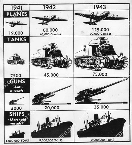WWII civilian defense War Production Reports of tanks guns ships for war effort 8B11-825